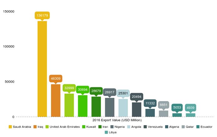 What Are The Major Exports Of Japan Top 10 Japan Export Products