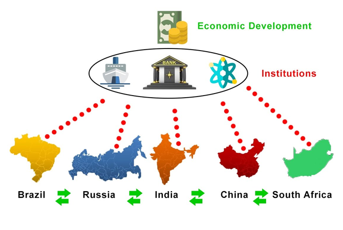 levels-of-economic-integration-the-geography-of-transport-systems