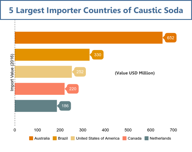 Caustic Soda - Manufacturer, Supplier, Exporter