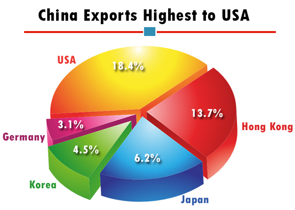 china-imports-and-exports-data-a-2016-report-on-china-trade