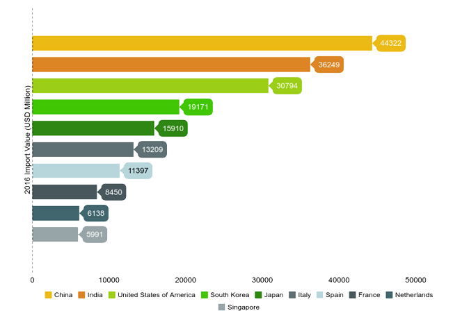 what-are-the-major-exports-of-japan-top-10-japan-export-products