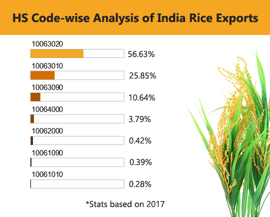 export-of-rice-from-india-in-2017-list-of-rice-exporters-in-india