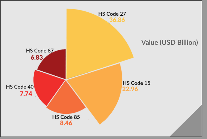 What is Indonesia Export Data? A Guide on Customs Data of Indonesia