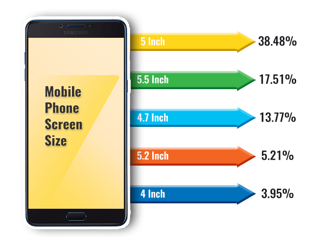 Ukraine Mobile Phones Import in 2017 – Mobile Phone Buyers in Ukrain