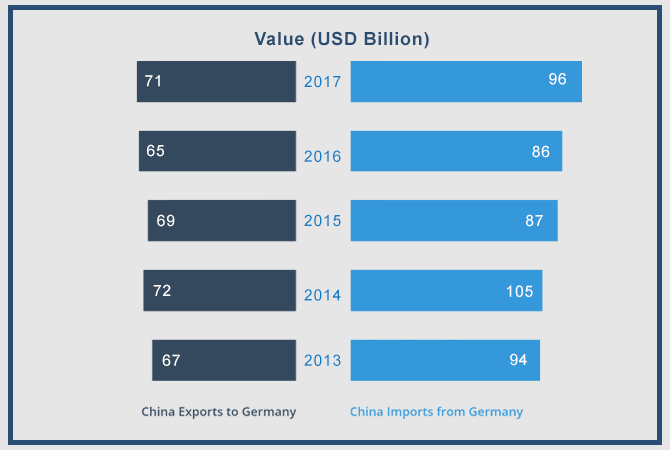 germany export statistics