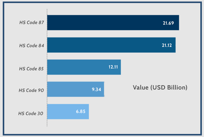 Bilateral Trade Between China And Germany China Germany Trade Stat