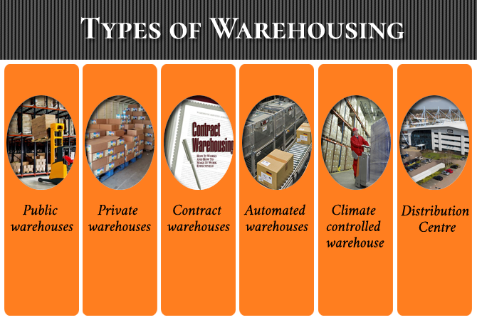  What Is Warehousing How It Is Useful For Global Traders 