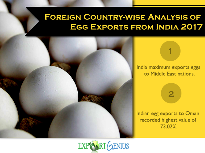 鸡蛋出口印度