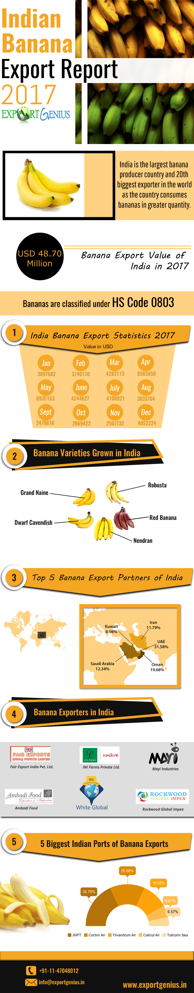 香蕉出口信息
